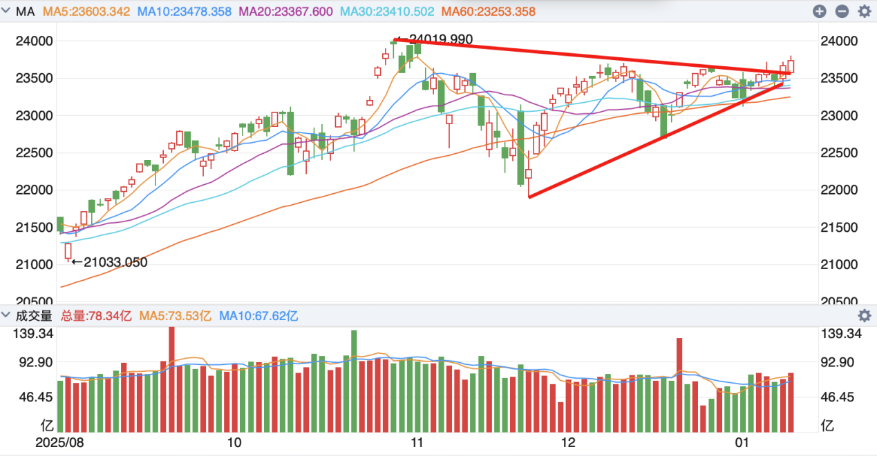 截屏2026-01-13 17.20.17