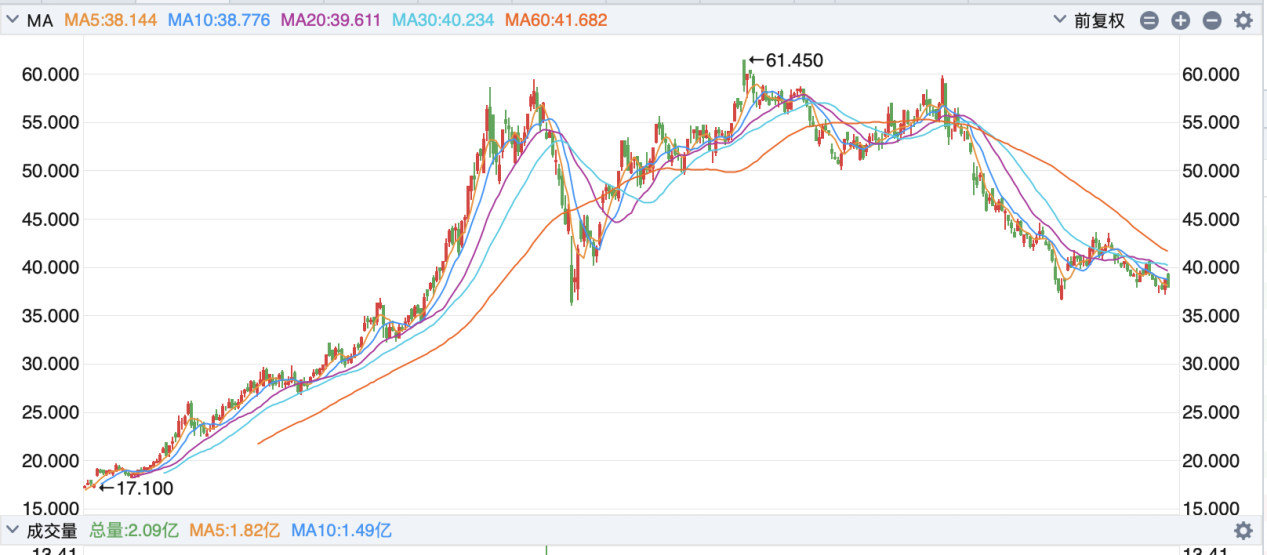 截屏2026-01-13 17.39.45
