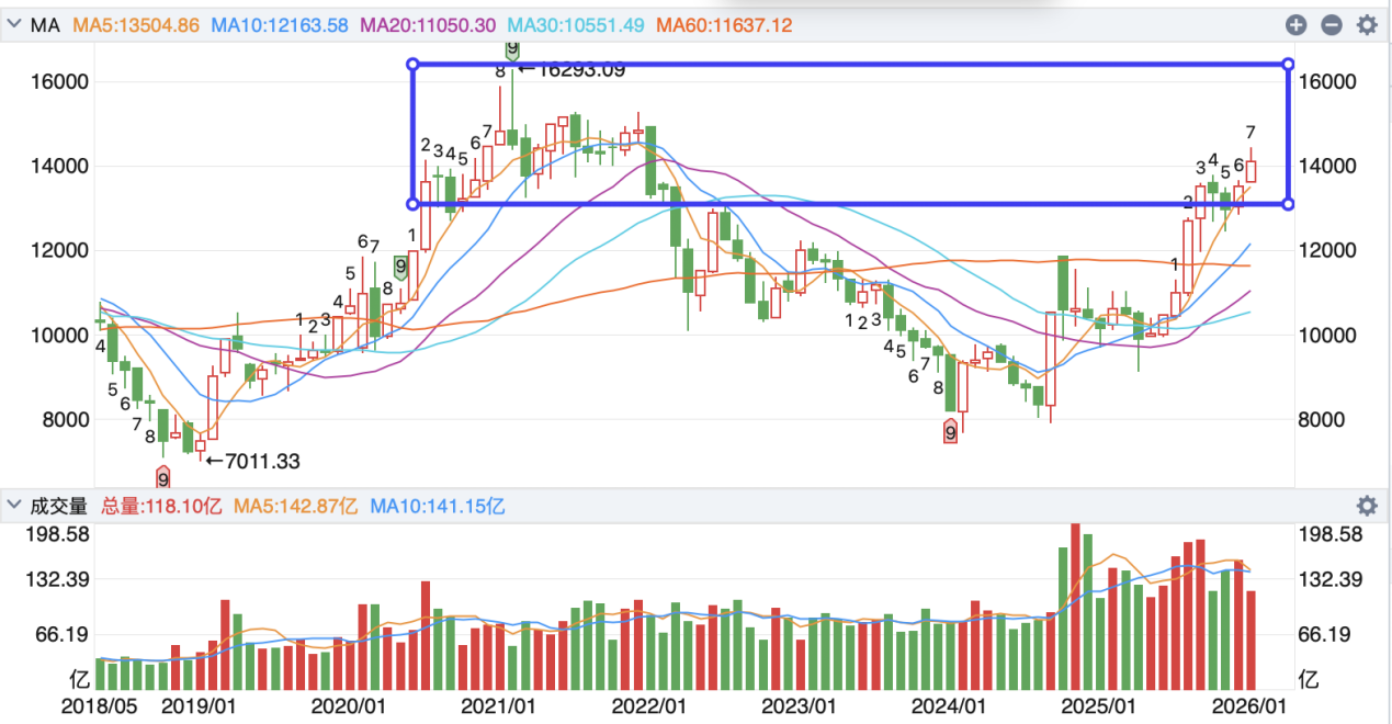 截屏2026-01-20 14.43.40