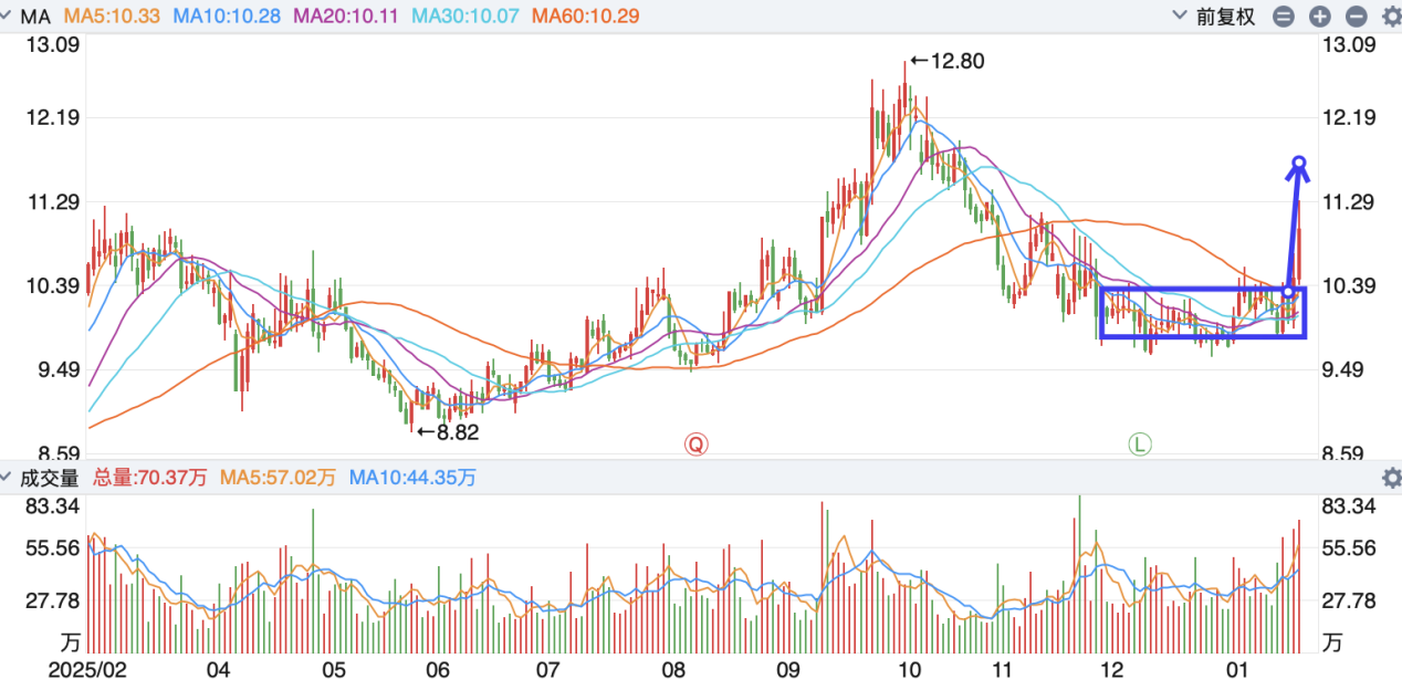 截屏2026-01-20 15.10.20